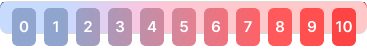 Final pain scale — blue-to-red gradient in app context